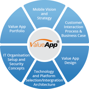 valueapp_150916v2_L-300x300