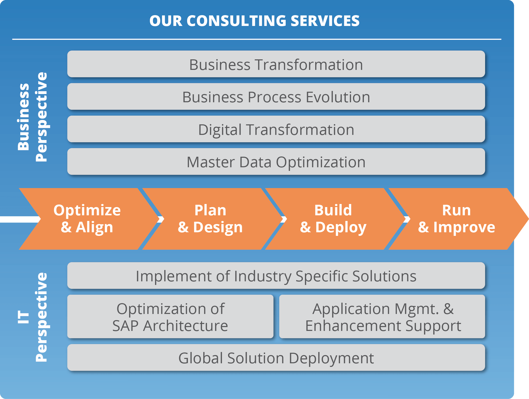 consulting