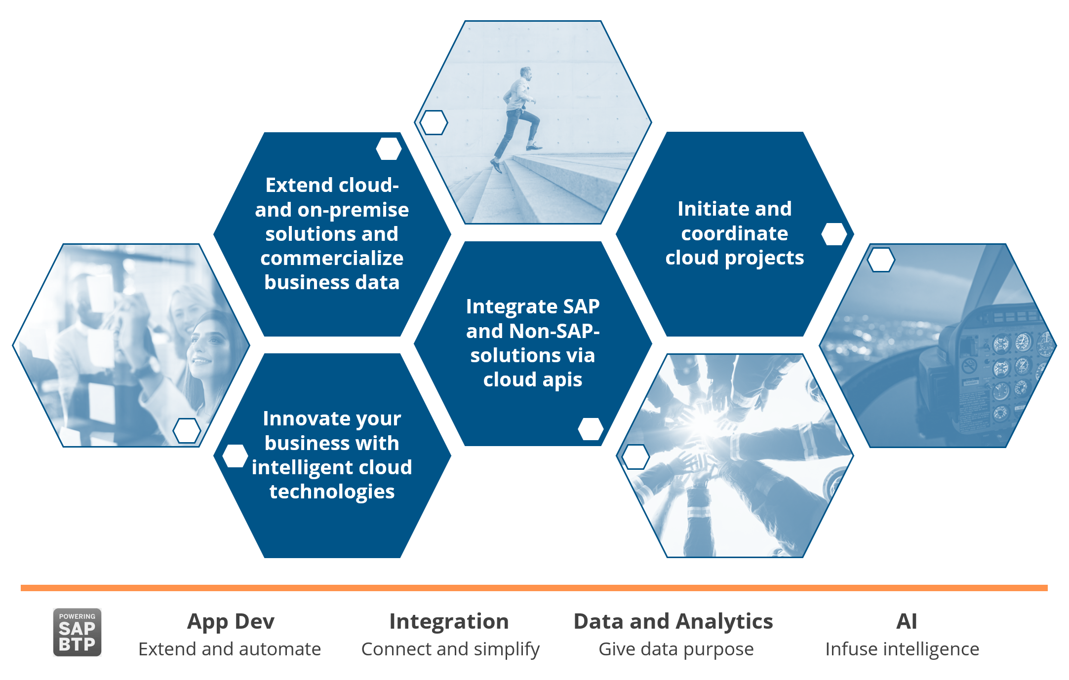 proaxia_BTP_offering